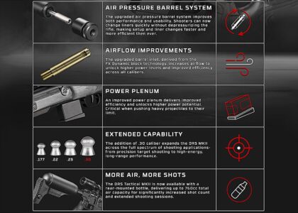 FX DRS MKII Classic Synthetic Compact Airrifle